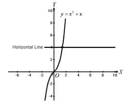 CALCULUS-W/XL ACCESS                   , Chapter 0.5, Problem 10E 