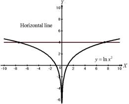 CALCULUS-W/XL ACCESS                   , Chapter 0.5, Problem 11E 