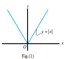 Advanced Placement Calculus Graphical Numerical Algebraic Sixth Edition High School Binding Copyright 2020, Chapter 0.5, Problem 1E , additional homework tip  1