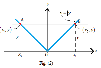 AP CALCULUS TEST PREP-WORKBOOK, Chapter 0.5, Problem 1E , additional homework tip  2