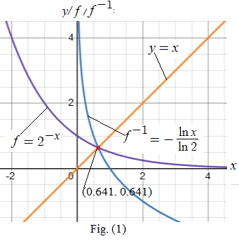 AP CALCULUS TEST PREP-WORKBOOK, Chapter 0.5, Problem 27E 