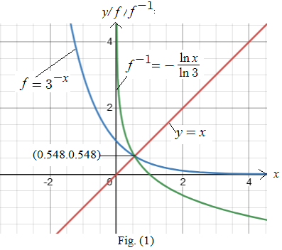 AP CALCULUS TEST PREP-WORKBOOK, Chapter 0.5, Problem 28E 