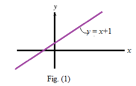 Advanced Placement Calculus Graphical Numerical Algebraic Sixth Edition High School Binding Copyright 2020, Chapter 0.5, Problem 2E , additional homework tip  1