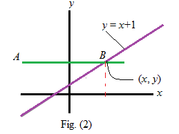 CALCULUS-W/XL ACCESS                   , Chapter 0.5, Problem 2E , additional homework tip  2