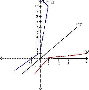 Advanced Placement Calculus Graphical Numerical Algebraic Sixth Edition High School Binding Copyright 2020, Chapter 0.5, Problem 30E 