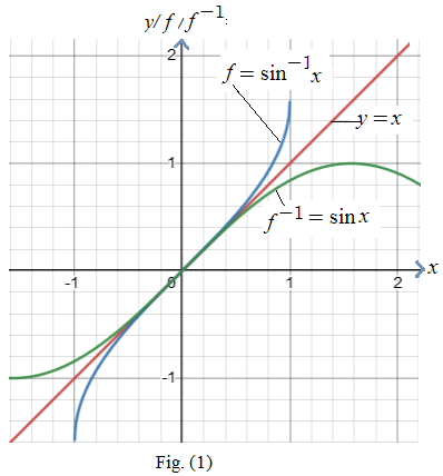 AP CALCULUS TEST PREP-WORKBOOK, Chapter 0.5, Problem 31E 