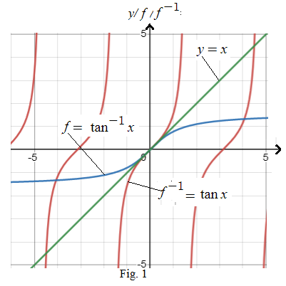 CALCULUS-W/XL ACCESS                   , Chapter 0.5, Problem 32E 