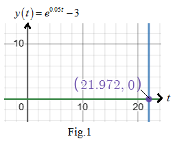 CALCULUS-W/XL ACCESS                   , Chapter 0.5, Problem 34E 