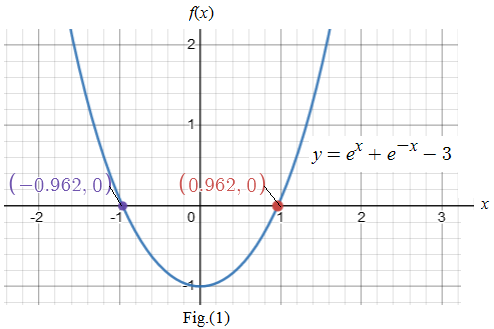 CALCULUS-W/XL ACCESS                   , Chapter 0.5, Problem 35E 