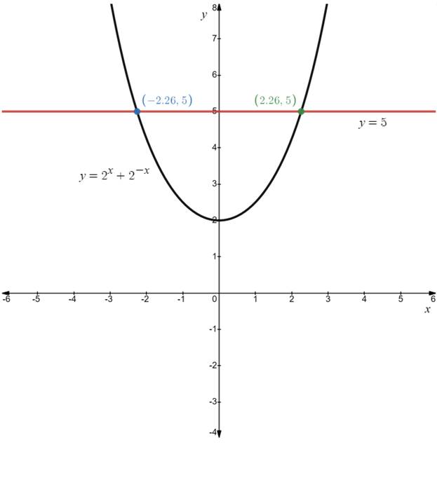 AP CALCULUS TEST PREP-WORKBOOK, Chapter 0.5, Problem 36E 