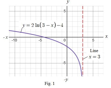 AP CALCULUS TEST PREP-WORKBOOK, Chapter 0.5, Problem 39E 