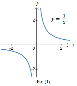 CALCULUS:GRAPHICAL,...,AP ED.-W/ACCESS, Chapter 0.5, Problem 3E , additional homework tip  1