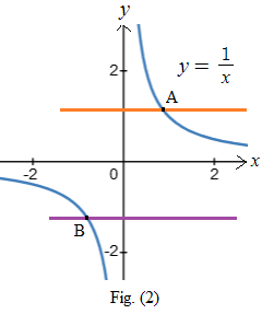 Advanced Placement Calculus Graphical Numerical Algebraic Sixth Edition High School Binding Copyright 2020, Chapter 0.5, Problem 3E , additional homework tip  2