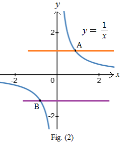 CALCULUS:GRAPHICAL,...,AP ED.-W/ACCESS, Chapter 0.5, Problem 3E , additional homework tip  2