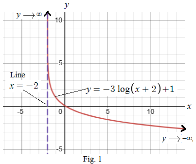 CALCULUS:GRAPHICAL,...,AP ED.-W/ACCESS, Chapter 0.5, Problem 40E 