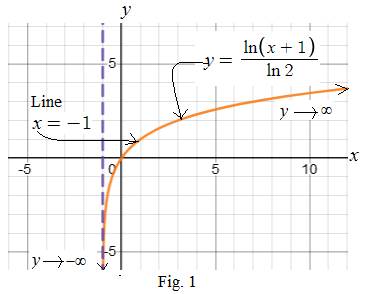 CALCULUS-W/XL ACCESS                   , Chapter 0.5, Problem 41E 