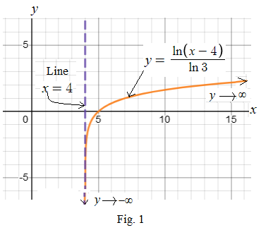 AP CALCULUS TEST PREP-WORKBOOK, Chapter 0.5, Problem 42E 