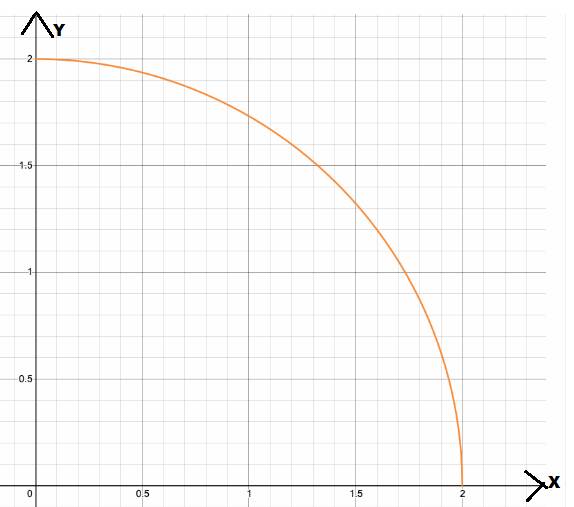 CALCULUS-W/XL ACCESS                   , Chapter 0.5, Problem 49E , additional homework tip  1