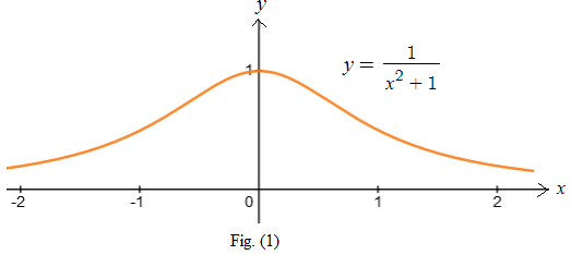 Advanced Placement Calculus Graphical Numerical Algebraic Sixth Edition High School Binding Copyright 2020, Chapter 0.5, Problem 4E , additional homework tip  1