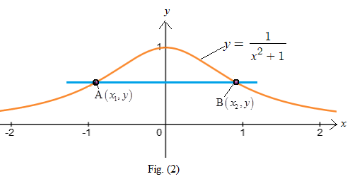 AP CALCULUS TEST PREP-WORKBOOK, Chapter 0.5, Problem 4E , additional homework tip  2