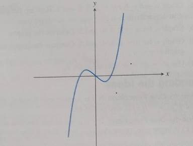 Advanced Placement Calculus Graphical Numerical Algebraic Sixth Edition High School Binding Copyright 2020, Chapter 0.5, Problem 52E , additional homework tip  1