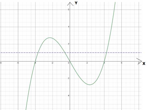 Advanced Placement Calculus Graphical Numerical Algebraic Sixth Edition High School Binding Copyright 2020, Chapter 0.5, Problem 52E , additional homework tip  2