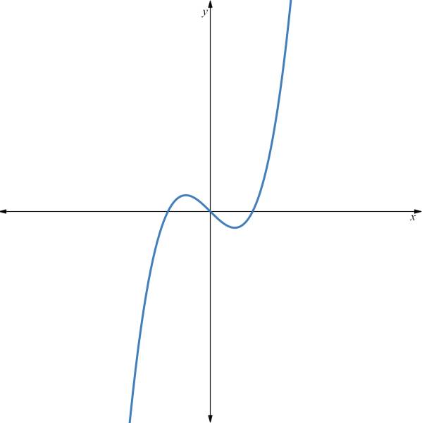 CALCULUS:GRAPHICAL,...,AP ED.-W/ACCESS, Chapter 0.5, Problem 55E 