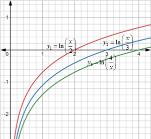 Advanced Placement Calculus Graphical Numerical Algebraic Sixth Edition High School Binding Copyright 2020, Chapter 0.5, Problem 58E , additional homework tip  1