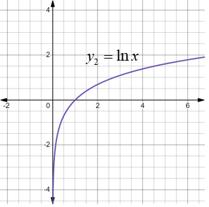 AP CALCULUS TEST PREP-WORKBOOK, Chapter 0.5, Problem 58E , additional homework tip  2