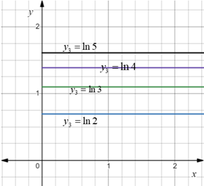 Advanced Placement Calculus Graphical Numerical Algebraic Sixth Edition High School Binding Copyright 2020, Chapter 0.5, Problem 58E , additional homework tip  5