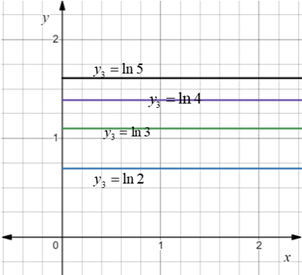 CALCULUS:GRAPHICAL,...,AP ED.-W/ACCESS, Chapter 0.5, Problem 58E , additional homework tip  6