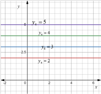 Advanced Placement Calculus Graphical Numerical Algebraic Sixth Edition High School Binding Copyright 2020, Chapter 0.5, Problem 58E , additional homework tip  7