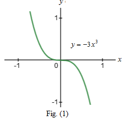 Advanced Placement Calculus Graphical Numerical Algebraic Sixth Edition High School Binding Copyright 2020, Chapter 0.5, Problem 5E , additional homework tip  1