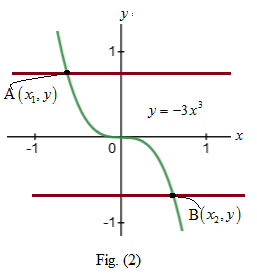 CALCULUS:GRAPHICAL,...,AP ED.-W/ACCESS, Chapter 0.5, Problem 5E , additional homework tip  2