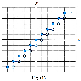 AP CALCULUS TEST PREP-WORKBOOK, Chapter 0.5, Problem 6E , additional homework tip  1