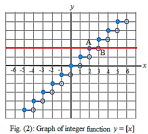 CALCULUS:GRAPHICAL,...,AP ED.-W/ACCESS, Chapter 0.5, Problem 6E , additional homework tip  2