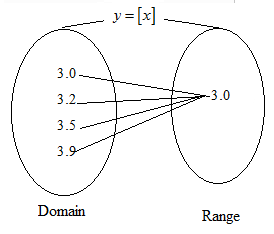 Advanced Placement Calculus Graphical Numerical Algebraic Sixth Edition High School Binding Copyright 2020, Chapter 0.5, Problem 6E , additional homework tip  3