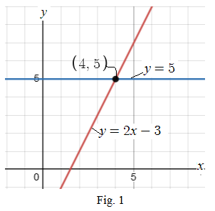 CALCULUS-W/XL ACCESS                   , Chapter 0.5, Problem 7QR 