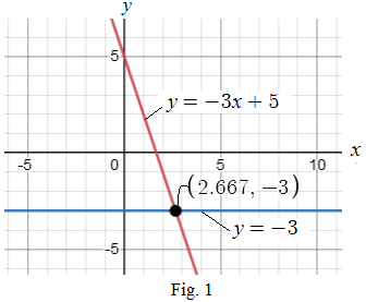 AP CALCULUS TEST PREP-WORKBOOK, Chapter 0.5, Problem 8QR 