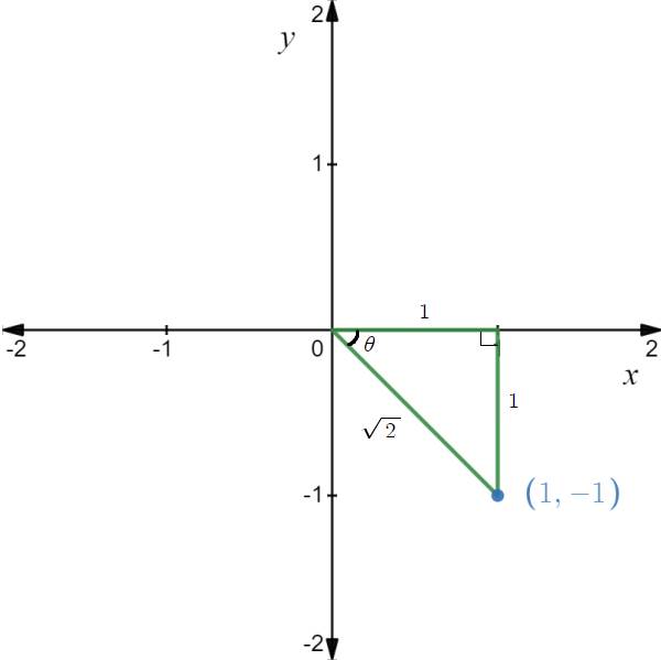 AP CALCULUS TEST PREP-WORKBOOK, Chapter 0.6, Problem 10E 