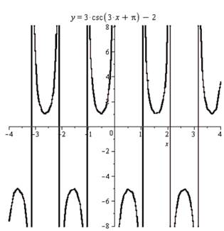 AP CALCULUS TEST PREP-WORKBOOK, Chapter 0.6, Problem 11E 