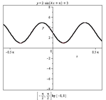 AP CALCULUS TEST PREP-WORKBOOK, Chapter 0.6, Problem 12E 