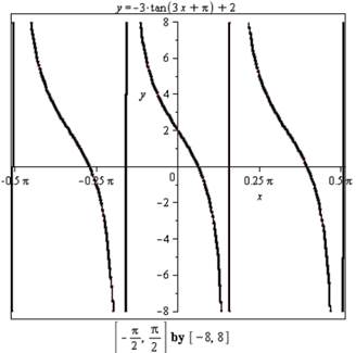 CALCULUS-W/XL ACCESS                   , Chapter 0.6, Problem 13E 