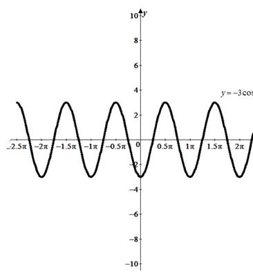 Advanced Placement Calculus Graphical Numerical Algebraic Sixth Edition High School Binding Copyright 2020, Chapter 0.6, Problem 19E , additional homework tip  4