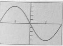 AP CALCULUS TEST PREP-WORKBOOK, Chapter 0.6, Problem 21E , additional homework tip  1