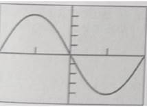 AP CALCULUS TEST PREP-WORKBOOK, Chapter 0.6, Problem 21E , additional homework tip  3