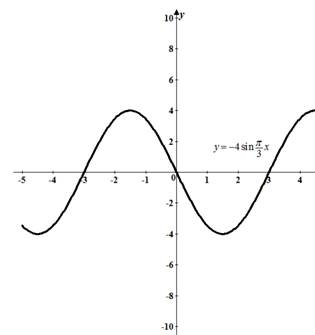 CALCULUS:GRAPHICAL,...,AP ED.-W/ACCESS, Chapter 0.6, Problem 21E , additional homework tip  4