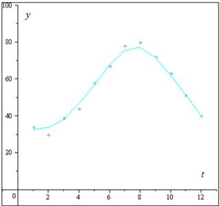 Advanced Placement Calculus Graphical Numerical Algebraic Sixth Edition High School Binding Copyright 2020, Chapter 0.6, Problem 24E 