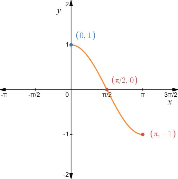 AP CALCULUS TEST PREP-WORKBOOK, Chapter 0.6, Problem 25E , additional homework tip  2