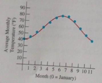 Advanced Placement Calculus Graphical Numerical Algebraic Sixth Edition High School Binding Copyright 2020, Chapter 0.6, Problem 43E 